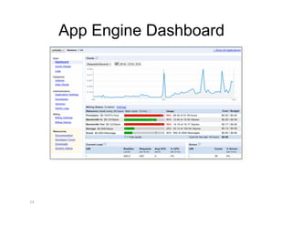App Engine Dashboard
24 
 