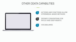 OTHER ODATA CAPABILITIES
ACTIONS AND FUNCTIONS ALLOW
HYPERMEDIA-BASED METHODS
0
1
0
2
0
3
DEFINED CONVENTIONS FOR
PATCH AND DEEP INSERTS
VOCABULARIES
 