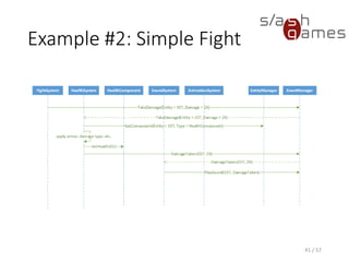 Example #2: Simple Fight
41 / 57
 