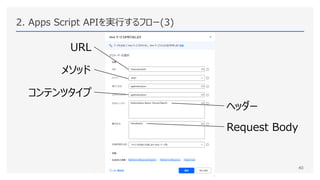 2. Apps Script APIを実行するフロー(3)
40
URL
メソッド
コンテンツタイプ
ヘッダー
Request Body
 
