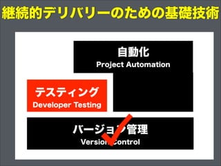 Gate of Agile Web Development