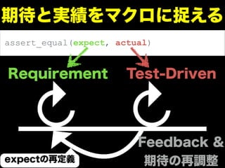 assert_equal(expect, actual)
 