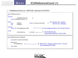class ICGReferenceCount
{
protected:
ICGReferenceCount() {}
virtual ~ICGReferenceCount() {}
public:
long AddRef() { return m_Counter.increment();}
long Release();
protected:
virtual void OnFinalRelease() PURE;
private:
Interlocked_long m_Counter;
};
class ICGReferenceCount
{
protected:
ICGReferenceCount() {}
virtual ~ICGReferenceCount() {}
public:
long AddRef() { return m_Counter.increment();}
long Release();
protected:
virtual void OnFinalRelease() PURE;
private:
Interlocked_long m_Counter;
};
long ICGReferenceCount::Release()
{
long result=m_Counter.decrement();
if(result==0)
OnFinalRelease();
return result;
}
long ICGReferenceCount::Release()
{
long result=m_Counter.decrement();
if(result==0)
OnFinalRelease();
return result;
}
1. 참조계수를 위한 변수
(Interlocked 로 동작하며 0 으로 초기화 )
2. 참조계수 증가 AddRef()
참조계수 감소 Release()
3. 참조계수 감소 Release() 로 참조 계수가 0 이 되면
OnFinalRelease() 함수 호출 !
4. OnFinalRelease() 함수는 순수가상 함수로 정의 !
 ICGReferenceCount 는 기본적으로 IUnknown 와 유사하다 .
CGCIICho sanghyun’s Game Classes II
ICGReferenceCount (1)참조계수
 