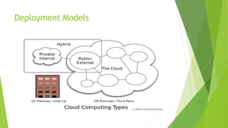 Deployment Models
 
