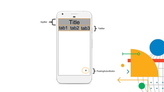 +
Title
tab3tab2tab1
AppBar
TabBar
FloatingActionButton
 