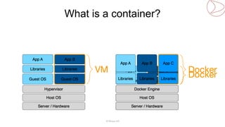 What is a container? 
© Mesan AS 
 