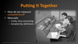 Putting It Together
• How do we measure
completeness?
• Manually
– Costly, time consuming
– Sampled (by definition)
Image: Keypunching at Texas A&M, Cushing Memorial Library and Archives, Texas A&M (CC-BY 2.0)
 