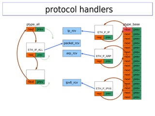 protocol handlersprotocol handlers
 