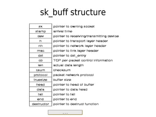 sk_buff structure
......
 