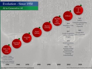5
Evolution - Since 1950
AI to Generative AI
1950 1960
Birth of AI
Alan
Turing
Markov Chain,
statistical model that
could be used to
generate new sequence
of data based on input
Rule Based
System
2020
Big Data
and
Deep
Learning
AI Boom
Conversational
AI
&
GPT-3
Source: Wikipedia,Seekingalpha, Bloomberg, Forbes, Gartner
Machine
Learning
1970
Knowledge
Rep
1980
Expert
Systems
1990 2000 2010
2014
DeepMind, VAE,
RNN
2017
Nvidia Progressive
GANs, Generates
Images,
2018
LLM Foundation
via
BERT, “Pre-
training of Deep
Bidirectional
Transformers for
Language
Understanding”
2022
Dall-E,
Generative Pretraining
Transfer-3.5
(OpenAI)
2023
Google Bard
GPT-4 (OpenAI)
This Photo by Unknown Author is licensed under CC BY-SA-NC
 