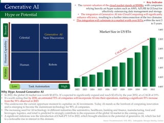 6
Why Hype Around Generative AI
• In 2022, the global AI market was worth $0.45Tn. It’s expected to significantly expand and reach $2.6Tn by the year 2032, at a CAGR of 19%.
• It's worth noting that by 2030, an estimated 70% of companies will incorporate AI into their operations, marking a significant 35% increase
from the 35% observed in 2023.
• This underscores the current opportune moment to capitalise on AI investments. Today AI stands as the forefront of computing innovation
and is emerging to become the mainstream technology for 90% of companies.
• The increasing need for AI technology in different industries like automotive, healthcare, banking and finance, manufacturing, food and
beverages, logistics, and retail is predicted to strongly contribute to the expansion of the global AI market in the coming years.
• A significant milestone was the introduction of ChatGPT 3.0 in 2022, which brought attention to the potential of generative AI, which has led
to a noticeable rise in interest in this domain.
Generative AI
Hype or Potential
Source: Precedentresearch, AFR, RBA, Seekingalpha, Mosrgan Stanlley, Gartner
0.00T
0.50T
1.00T
1.50T
2.00T
2.50T
3.00T
2022 2023 2024 2025 2026 2027 2028 2029 2030 2031 2032
Market Size in US $Tn
CAGR 19%
• Key Indicator
• The current valuation of the cloud market stands at $500Bn, with companies
relying heavily on hyper scalers such as AWS, AZURE & GCloud for
effectively outsourcing data management and storage.
• The integration of Generative AI into Cloud Computing will significantly
enhance efficiency, resulting in a further interconnection of the two domains.
• This integration will culminate in a market worth over $1Tn within the next 3
to 5 years.
High
Within
Human
Capability
Beyond
Celestial
Generative AI
New Discoveries
Robots
Human
Low Task Automation
 