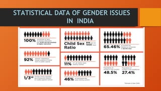 STATISTICAL DATA OF GENDER ISSUES
IN INDIA
 
