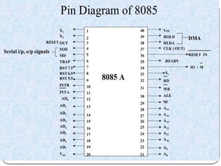 New ideas and General MICROPROCESSOR-PPT.pptx
