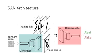 GAN Architecture
 