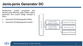 Jenis-jenis Generator DC
Berdasarkan sumber penguatan atau
eksitasi yang diberikan pada medan stator,
generator arus searah dibagi menjadi 2,
yaitu:
1. Generator DC Berpenguatan Bebas
2. Generator DC Berpenguatan Sendiri
Electrical Engineering, Trisakti University 14
 