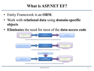 • Entity Framework is an ORM.
• Work with relational data using domain-specific
objects
• Eliminates the need for most of the data-access code
MAHEDEE.NET 4
What is ASP.NET EF?
 