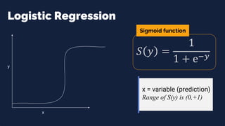 Real Sample
Logistic Regression
y
x
𝑆 𝑦 =
1
1 + ⅇ−𝑦
x = variable (prediction)
Range of S(y) is (0,+1)
Sigmoid function
 