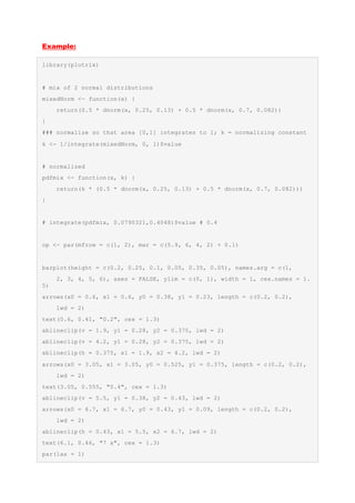 Example:
library(plotrix)
# mix of 2 normal distributions
mixedNorm <- function(x) {
return(0.5 * dnorm(x, 0.25, 0.13) + 0.5 * dnorm(x, 0.7, 0.082))
}
### normalize so that area [0,1] integrates to 1; k = normalizing constant
k <- 1/integrate(mixedNorm, 0, 1)$value
# normalized
pdfmix <- function(x, k) {
return(k * (0.5 * dnorm(x, 0.25, 0.13) + 0.5 * dnorm(x, 0.7, 0.082)))
}
# integrate(pdfmix, 0.0790321,0.4048)$value # 0.4
op <- par(mfrow = c(1, 2), mar = c(5.9, 6, 4, 2) + 0.1)
barplot(height = c(0.2, 0.25, 0.1, 0.05, 0.35, 0.05), names.arg = c(1,
2, 3, 4, 5, 6), axes = FALSE, ylim = c(0, 1), width = 1, cex.names = 1.
5)
arrows(x0 = 0.6, x1 = 0.6, y0 = 0.38, y1 = 0.23, length = c(0.2, 0.2),
lwd = 2)
text(0.6, 0.41, "0.2", cex = 1.3)
ablineclip(v = 1.9, y1 = 0.28, y2 = 0.375, lwd = 2)
ablineclip(v = 4.2, y1 = 0.28, y2 = 0.375, lwd = 2)
ablineclip(h = 0.375, x1 = 1.9, x2 = 4.2, lwd = 2)
arrows(x0 = 3.05, x1 = 3.05, y0 = 0.525, y1 = 0.375, length = c(0.2, 0.2),
lwd = 2)
text(3.05, 0.555, "0.4", cex = 1.3)
ablineclip(v = 5.5, y1 = 0.38, y2 = 0.43, lwd = 2)
arrows(x0 = 6.7, x1 = 6.7, y0 = 0.43, y1 = 0.09, length = c(0.2, 0.2),
lwd = 2)
ablineclip(h = 0.43, x1 = 5.5, x2 = 6.7, lwd = 2)
text(6.1, 0.46, "7 x", cex = 1.3)
par(las = 1)
 