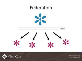 Federation 