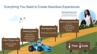 Build Beautiful UX
Create Process Logic
Integrate Systems
New* Flow Builder
Debugger
Flow Actions
Platform Events
External Services
Local Actions
Flow Screen Components
Add to every touchpoint
App Builder
Community Builder
Quick Actions
Utility Bar
Seamless Experience
Automated around the
customer and employee
Everything You Need to Create Seamless Experiences
Time Code
 