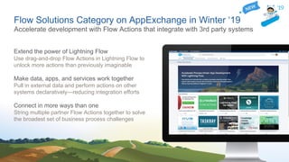 Flow Solutions Category on AppExchange in Winter ‘19
Extend the power of Lightning Flow
Use drag-and-drop Flow Actions in Lightning Flow to
unlock more actions than previously imaginable
Make data, apps, and services work together
Pull in external data and perform actions on other
systems declaratively—reducing integration efforts
Connect in more ways than one
String multiple partner Flow Actions together to solve
the broadest set of business process challenges
Accelerate development with Flow Actions that integrate with 3rd party systems
 