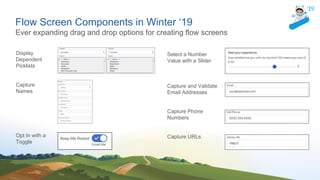 Flow Screen Components in Winter ‘19
Ever expanding drag and drop options for creating flow screens
Select a Number
Value with a Slider
Capture and Validate
Email Addresses
Capture Phone
Numbers
Capture URLs
Display
Dependent
Picklists
Capture
Names
Opt In with a
Toggle
 