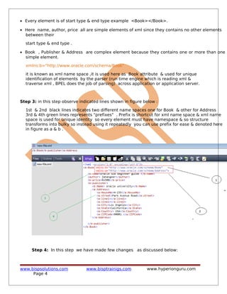 • Every element is of start type & end type example <Book></Book>.
• Here name, author, price all are simple elements of xml since they contains no other elements
between their
start type & end type .
• Book , Publisher & Address are complex element because they contains one or more than one
simple element.
xmlns:b="http://www.oracle.com/schema/Book"
it is known as xml name space ,it is used here as Book attribute & used for unique
identification of elements by the parser (run time engine which is reading xml &
traverse xml , BPEL does the job of parsing) across application or application server.
Step 3: in this step observe indicated lines shown in figure below :
1st & 2nd black lines indicates two different name spaces one for Book & other for Address
3rd & 4th green lines represents "prefixes" . Prefix is shortcut for xml name space & xml name
space is used for unique identity so every element must have namespace & so structure
transforms into bulky so instead using it repeatedly you can use prefix for ease & denoted here
in figure as a & b .
Step 4: In this step we have made few changes as discussed below:
www.bispsolutions.com www.bisptrainigs.com www.hyperionguru.com
Page 4
 