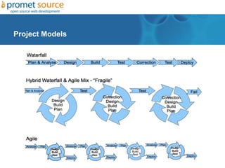 Project Models
 