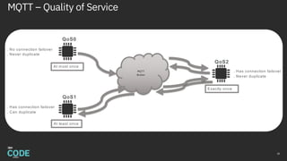 MQTT – Quality of Service
26
MQTT
Broker
QoS0
QoS1
QoS2
At most once
At least once
Exactly once
. No connection failover
. Never duplicate
. Has connection failover
. Can duplicate
. Has connection failover
. Never duplicate
 