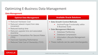 Copyright © 2015, Oracle and/or its affiliates. All rights reserved. |
Optimal Data Management
 Reduced Hardware Cost
 Reduced network impact from data
movement
 Reduced backup time
 Reduced upgrade time and associated
downtime
 Increased Transactions Per Second Rates
(TPS)
 Improved Operating Performance
 Reduced Total Cost of Ownership (TCO)
Available Oracle Solutions
 Data Growth Control Methods
 Archive/Purge Functionality within
E-Business Suite
 Data Management Methods
 Database Partitioning
 Database Compression
 Information Lifecycle Management
(ILM)
 These methods can be used interchangeably
Optimizing E-Business Data Management
Data Management
51
 