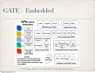 GATE – Embedded




                             From http://gate.ac.uk/g8/page/print/2/sale/talks/gate-apis.png
Tuesday, November 29, 2011
 