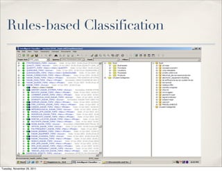 Rules-based Classification




Tuesday, November 29, 2011
 