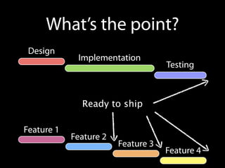 What’s the point?
 Design
             Implementation
                                    Testing



              Ready to ship

Feature 1
            Feature 2
                        Feature 3
                                    Feature 4
 