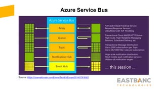 Azure Service Bus
Source: https://channel9.msdn.com/Events/TechEd/Europe/2014/CDP-B307
 