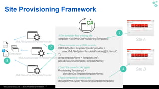 WithumSmith+Brown, PC | BE IN A POSITION OF STRENGTH
14
SM
Site Provisioning Framework
// Get template from existing site
template = ctx.Web.GetProvisioningTemplate();
1
2
4
3
// Save template using XML provider
XMLFileSystemTemplateProvider provider =
new XMLFileSystemTemplateProvider(@"c:temp",
"");
string templateName = "template.xml";
provider.SaveAs(template, templateName);
// Load the saved model again
ProvisioningTemplate p2 =
provider.GetTemplate(templateName);
// Apply template to existing site
ctxTarget.Web.ApplyProvisioningTemplate(template);
 