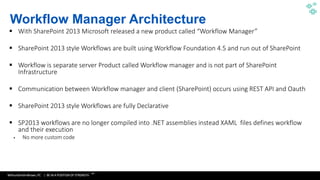 WithumSmith+Brown, PC | BE IN A POSITION OF STRENGTH
13
SM
 With SharePoint 2013 Microsoft released a new product called “Workflow Manager”
 SharePoint 2013 style Workflows are built using Workflow Foundation 4.5 and run out of SharePoint
 Workflow is separate server Product called Workflow manager and is not part of SharePoint
Infrastructure
 Communication between Workflow manager and client (SharePoint) occurs using REST API and Oauth
 SharePoint 2013 style Workflows are fully Declarative
 SP2013 workflows are no longer compiled into .NET assemblies instead XAML files defines workflow
and their execution
 No more custom code
Workflow Manager Architecture
 