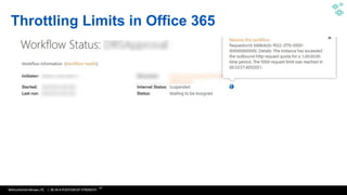 WithumSmith+Brown, PC | BE IN A POSITION OF STRENGTH
30
SM
Throttling Limits in Office 365
 