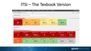 ITSI – The Texbook Version
8
 