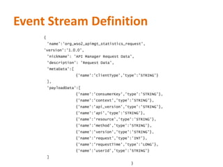 Event Stream Definition
 
