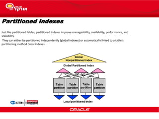 Partitioned Indexes
Just like partitioned tables, partitioned indexes improve manageability, availability, performance, and
scalability.
They can either be partitioned independently (global indexes) or automatically linked to a table's
partitioning method (local indexes .
 
