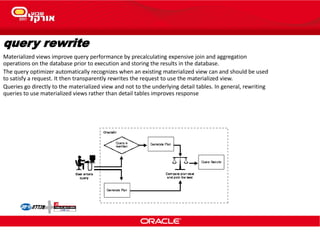 query rewrite
Materialized views improve query performance by precalculating expensive join and aggregation
operations on the database prior to execution and storing the results in the database.
The query optimizer automatically recognizes when an existing materialized view can and should be used
to satisfy a request. It then transparently rewrites the request to use the materialized view.
Queries go directly to the materialized view and not to the underlying detail tables. In general, rewriting
queries to use materialized views rather than detail tables improves response
 