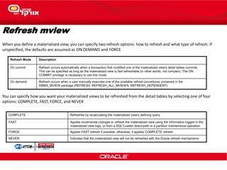 Refresh mview
When you define a materialized view, you can specify two refresh options: how to refresh and what type of refresh. If
unspecified, the defaults are assumed as ON DEMAND and FORCE
You can specify how you want your materialized views to be refreshed from the detail tables by selecting one of four
options: COMPLETE, FAST, FORCE, and NEVER
DescriptionRefresh Mode
Refresh occurs automatically when a transaction that modified one of the materialized view's detail tables commits.
This can be specified as long as the materialized view is fast refreshable (in other words, not complex). The ON
COMMIT privilege is necessary to use this mode
On commit
Refresh occurs when a user manually executes one of the available refresh procedures contained in the
DBMS_MVIEW package (REFRESH, REFRESH_ALL_MVIEWS, REFRESH_DEPENDENT)
On demand
Refreshes by recalculating the materialized view's defining queryCOMPLETE
Applies incremental changes to refresh the materialized view using the information logged in the
materialized view logs, or from a SQL*Loader direct-path or a partition maintenance operation
FAST
Applies FAST refresh if possible; otherwise, it applies COMPLETE refreshFORCE
Indicates that the materialized view will not be refreshed with the Oracle refresh mechanismsNEVER
 