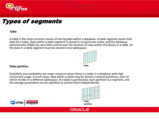 Types of segments
Table
A table is the most common means of storing data within a database. A table segment stores that
data for a table. Data within a table segment is stored in no particular order, and the database
administrator (DBA) has very little control over the location of rows within the blocks in a table. All
the data in a table segment must be stored in one tablespace.
Table partition
Scalability and availability are major concerns when there is a table in a database with high
concurrent usage. In such cases, data within a table may be stored in several partitions, each of
which resides in a different tablespace. If a table is partitioned, each partition is a segment, and
the storage parameters can be specified to control them independently.
Table
Table
partition
 