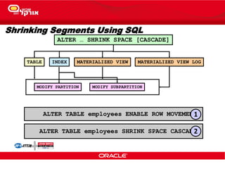 Shrinking Segments Using SQL
ALTER TABLE employees SHRINK SPACE CASCADE;
ALTER … SHRINK SPACE [CASCADE]
TABLE INDEX MATERIALIZED VIEW MATERIALIZED VIEW LOG
MODIFY PARTITION
ALTER TABLE employees ENABLE ROW MOVEMENT;1
2
MODIFY SUBPARTITION
 