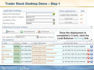 Trader Stock Desktop Demo – Step 1 Once the deployment is completed (~3 min), click the Load Balancer  Running   link 