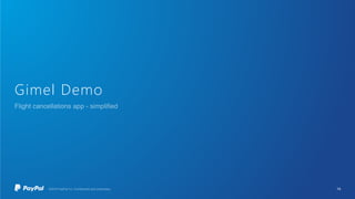 Gimel Demo
14
 