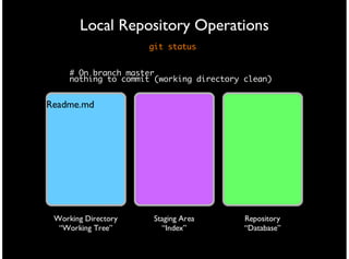 Local Repository Operations
                     git status


     # On branch master
     nothing to commit (working directory clean)


Readme.md




 Working Directory    Staging Area        Repository
  “Working Tree”        “Index”           “Database”
 