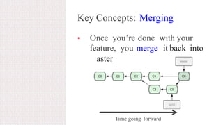aster
Key Concepts: Merging
• Once you’re done with your
feature, you merge it back into
Time going forward
 