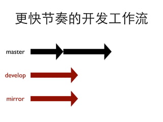 master


develop


mirror
 