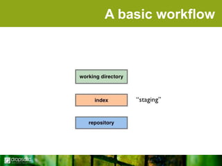 A basic workflow

 